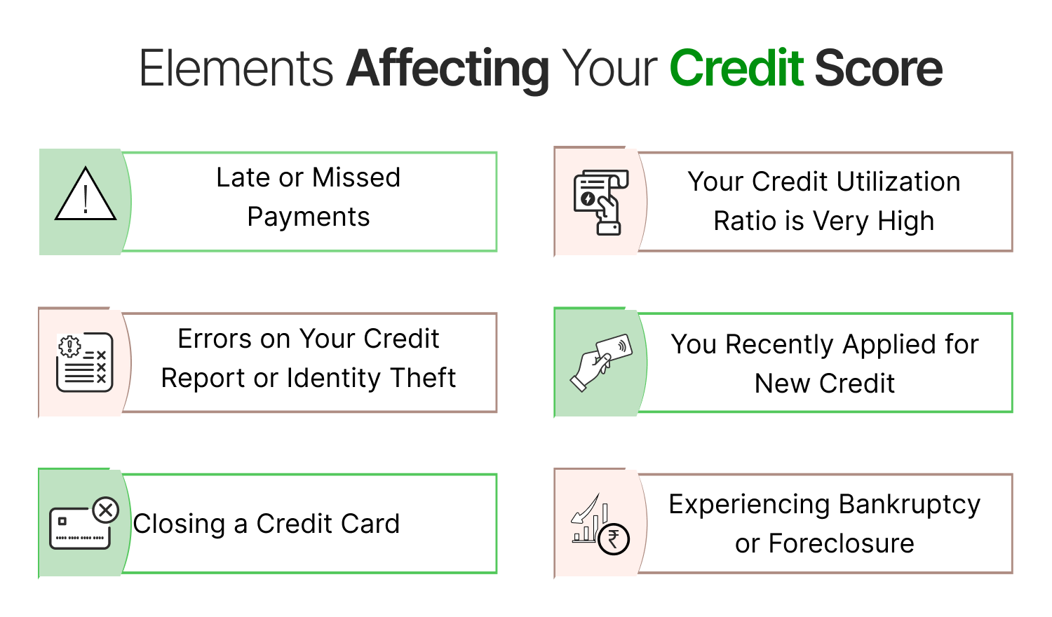 Elements Affecting Your Credit Score